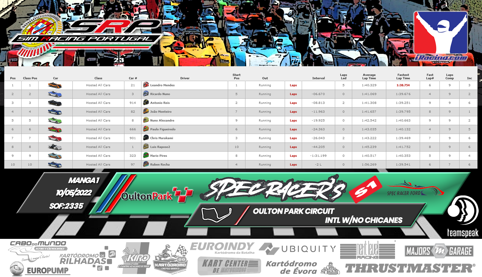[Image: RaceResults2022-SPECS1-1.png]