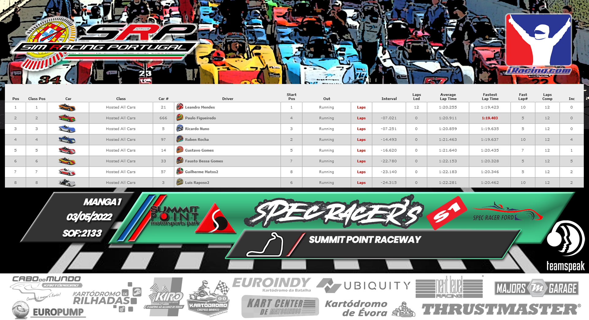 [Image: RaceResults2022-SPECS1.png]