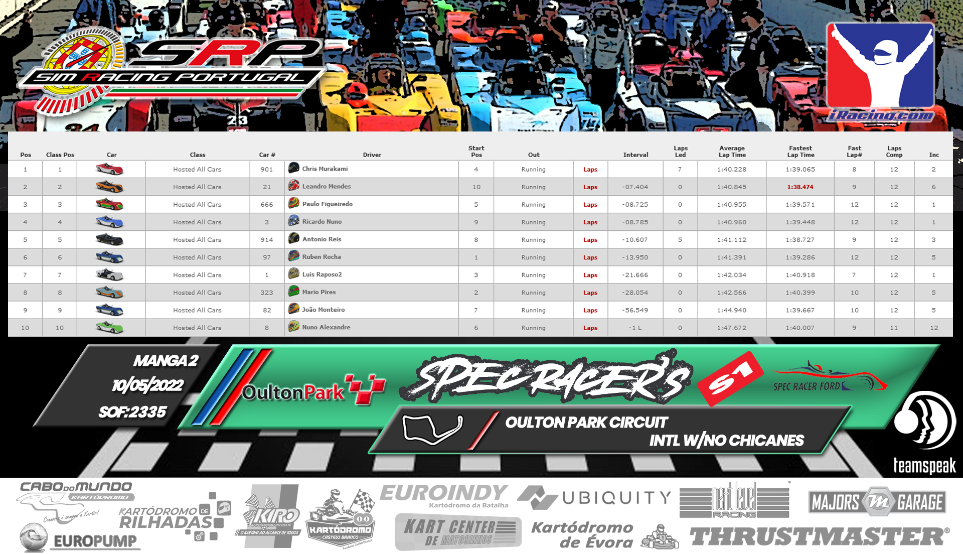 [Image: RaceResults2022-SPECS2-1.png]