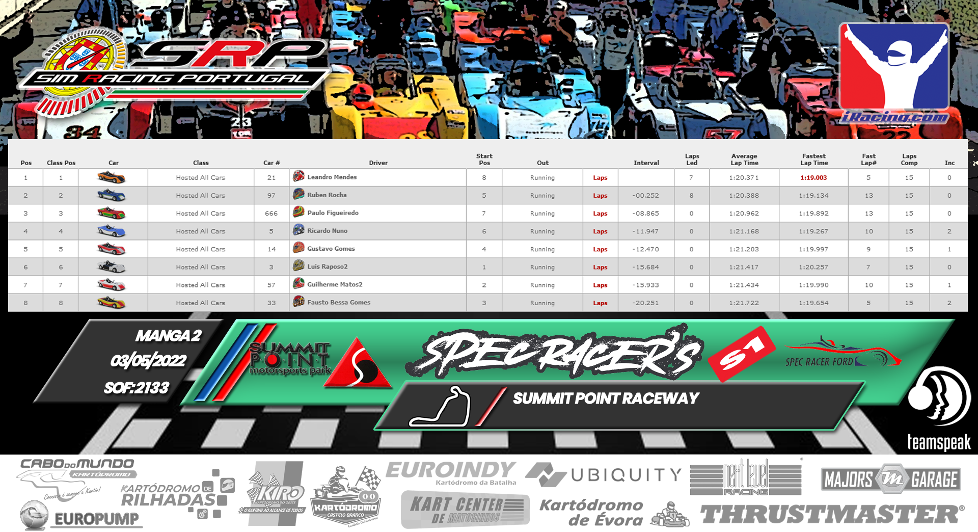 [Image: RaceResults2022-SPECS2.png]