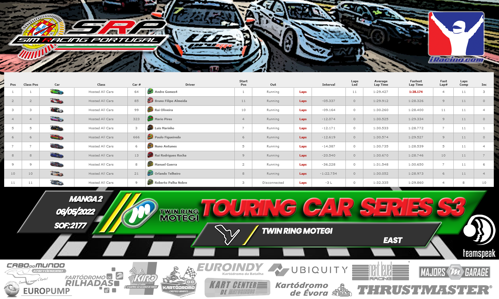 [Image: RaceResults2022-TCS2-1.png]