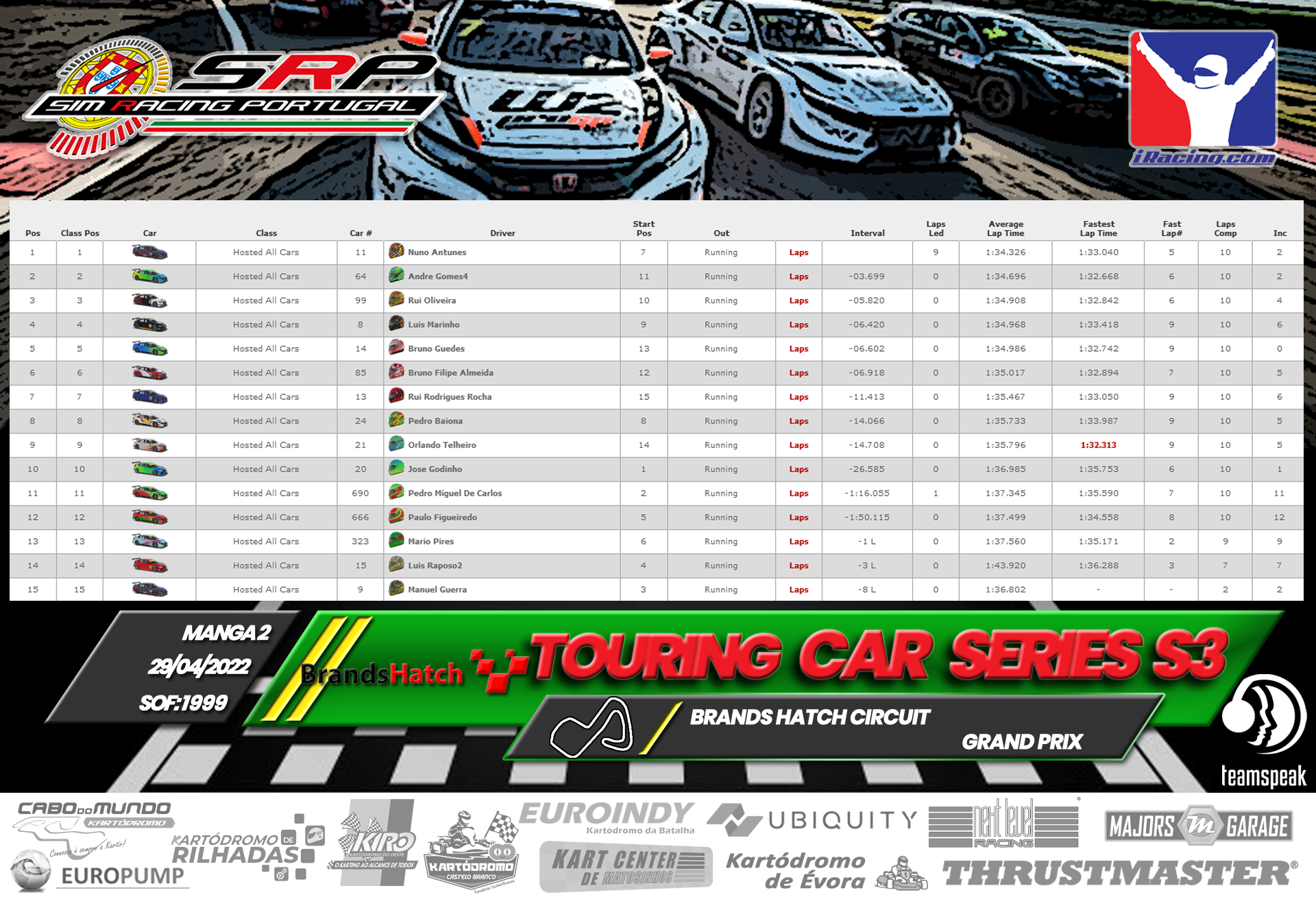 [Image: RaceResults2022-TCS2.png]