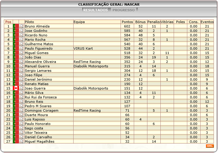 [Image: ClassificacaoGeral-4.png]