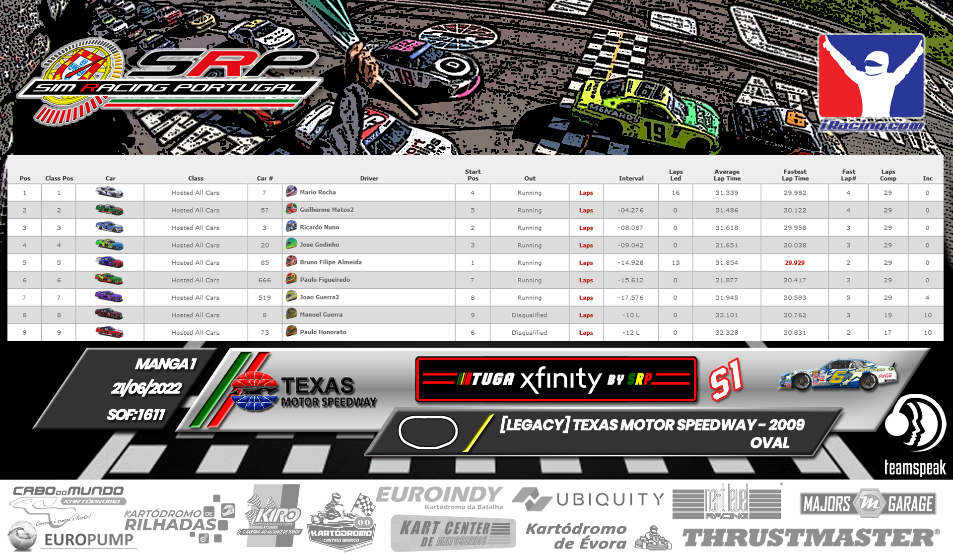 [Image: RaceResults2022-1-3.png]