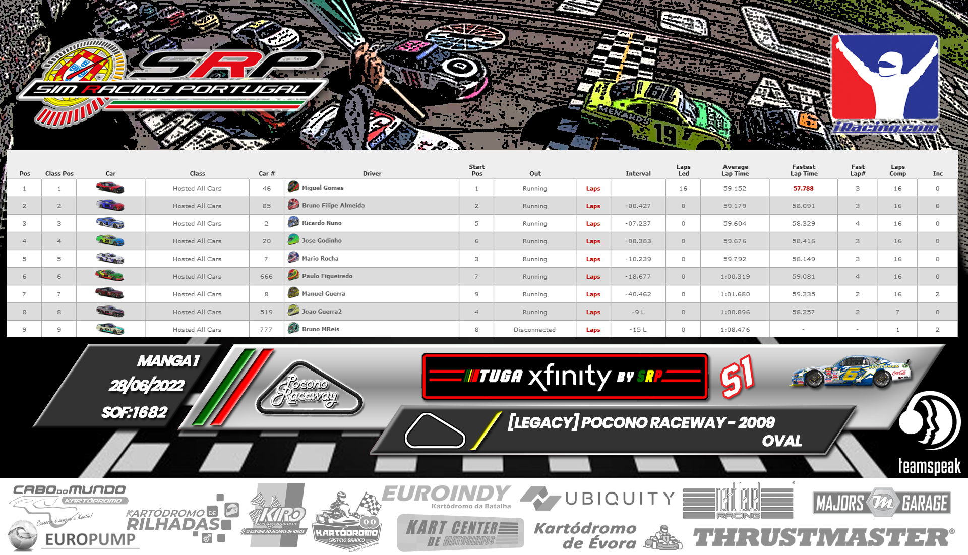 [Image: RaceResults2022-1-5.png]