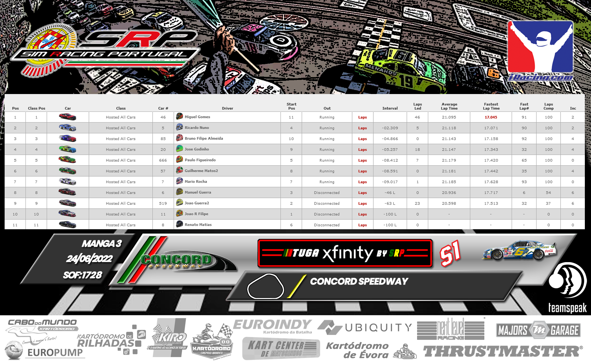 [Image: RaceResults2022-3-4.png]