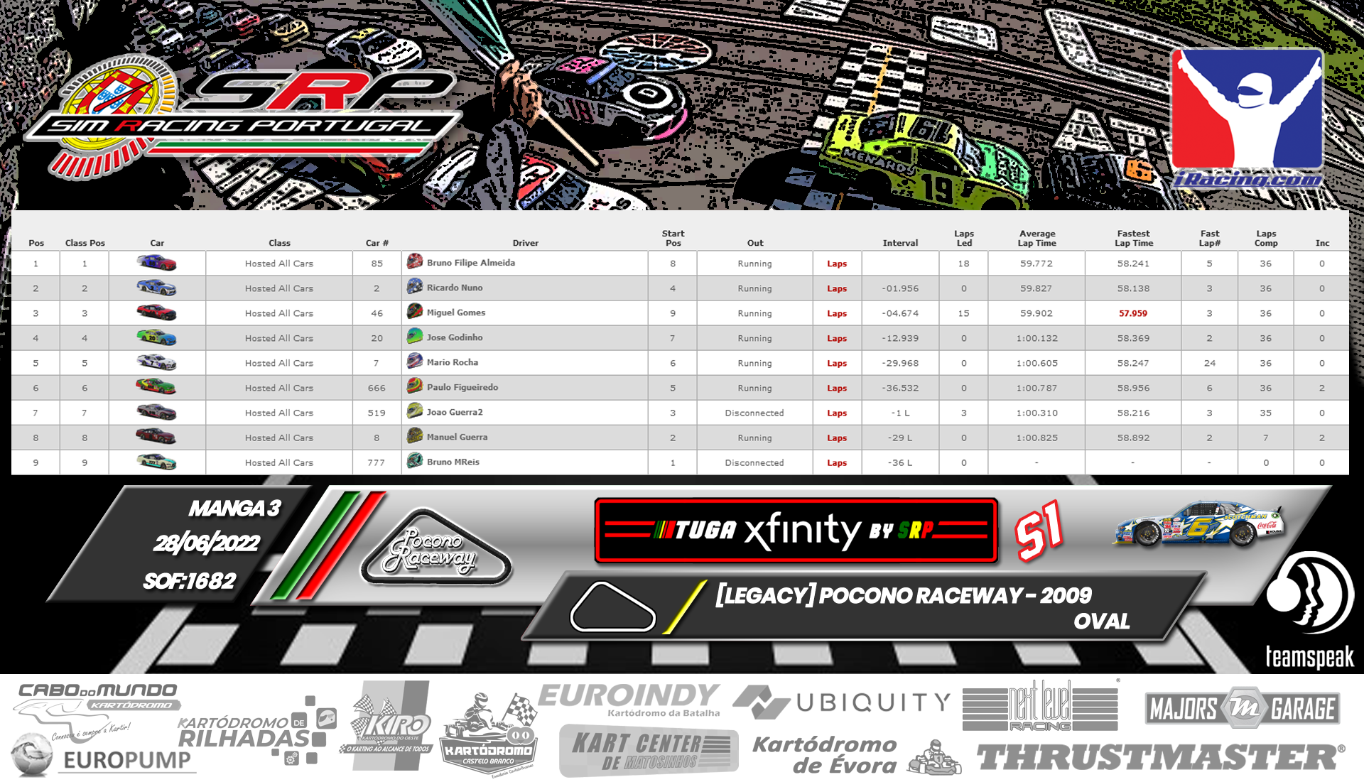 [Image: RaceResults2022-3-5.png]