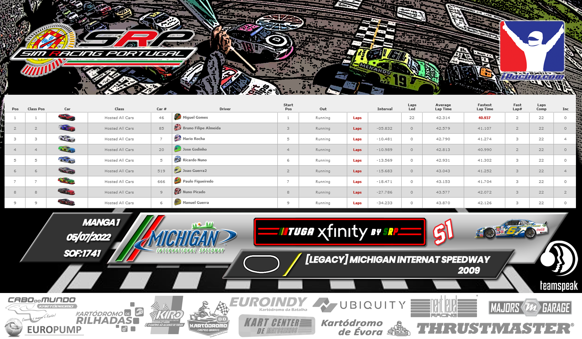 [Image: RaceResults2022-1-1.png]
