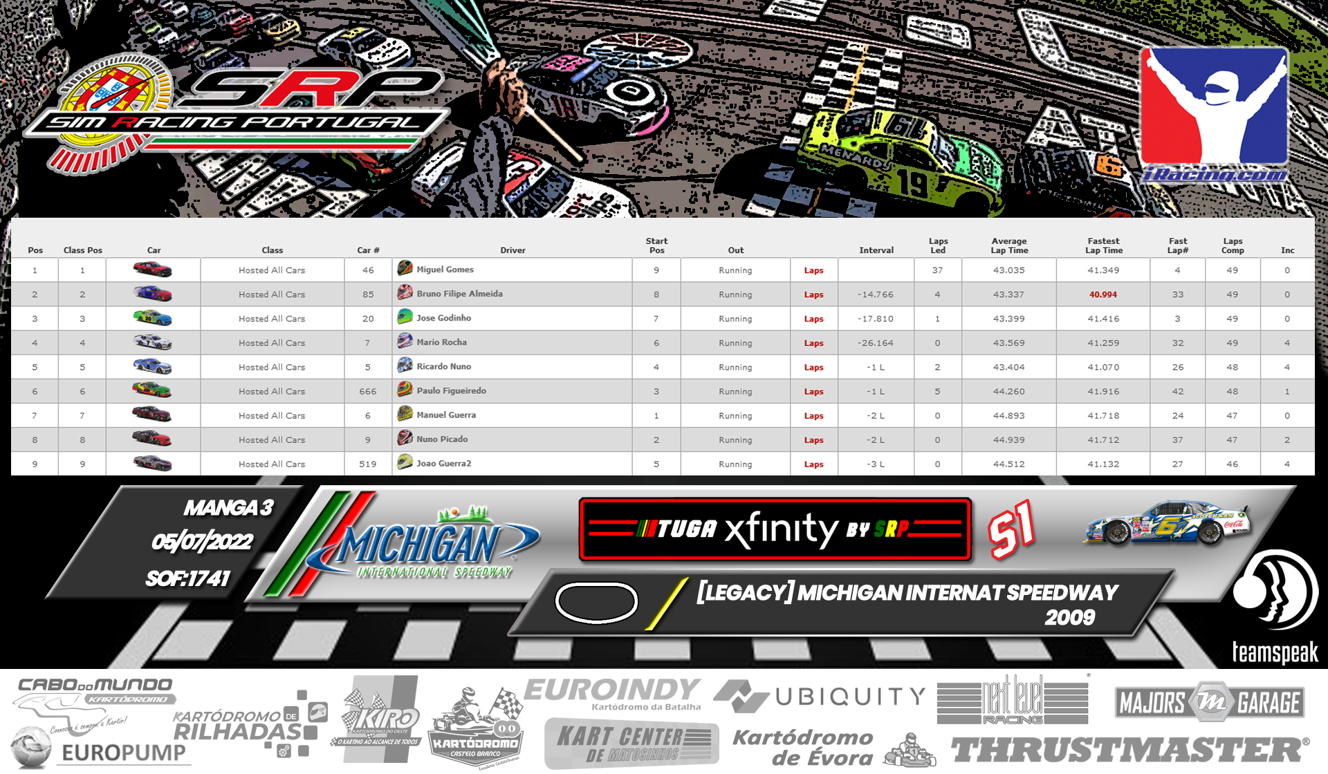 [Image: RaceResults2022-3-1.png]