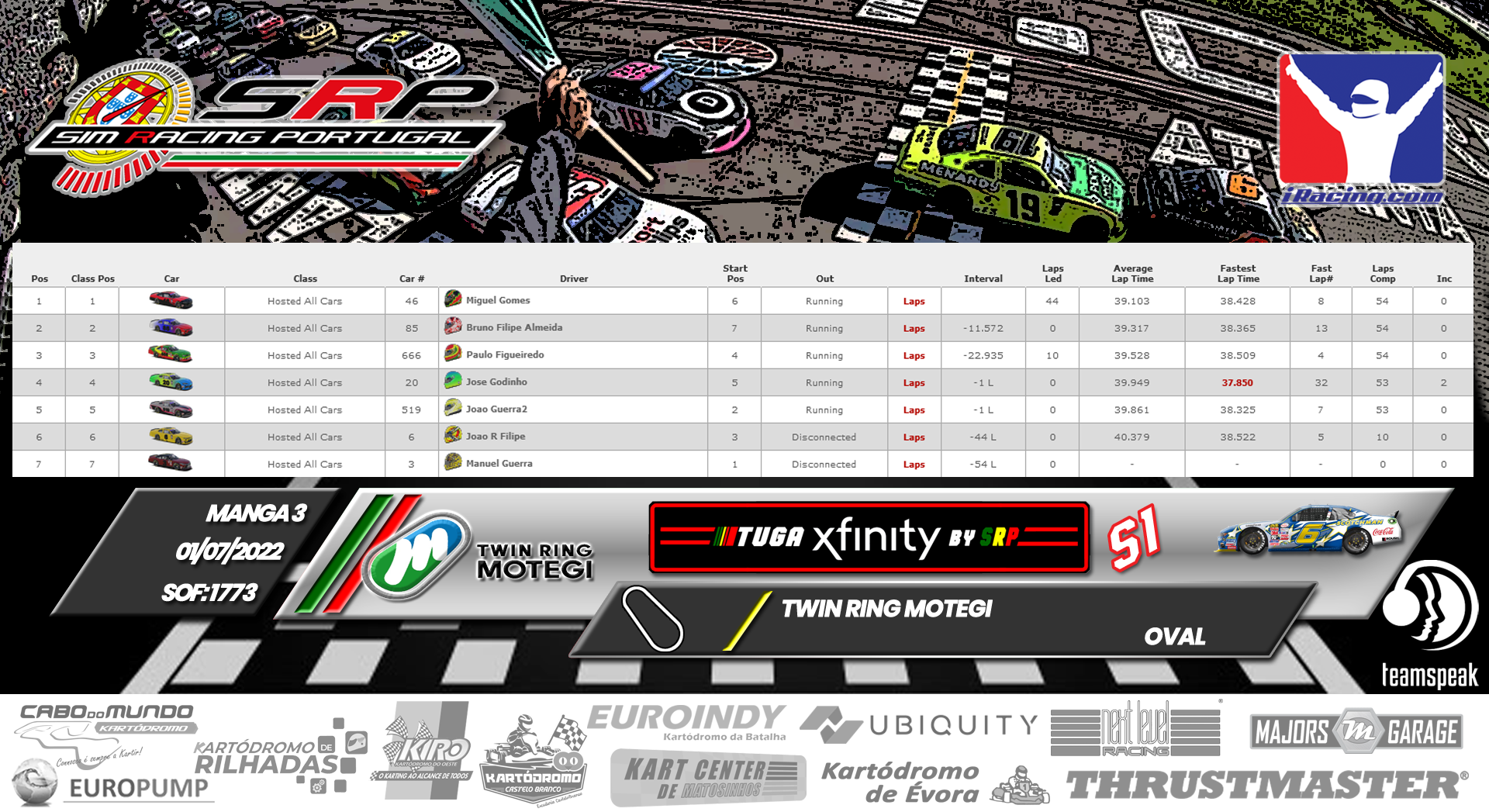 [Image: RaceResults2022-3.png]