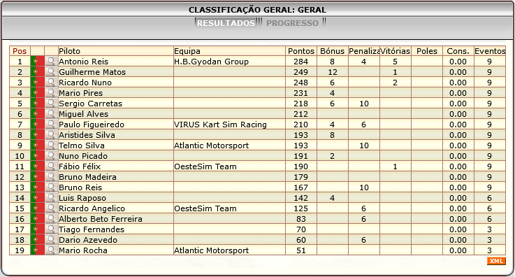 [Image: ClassificacaoGeral-3.png]