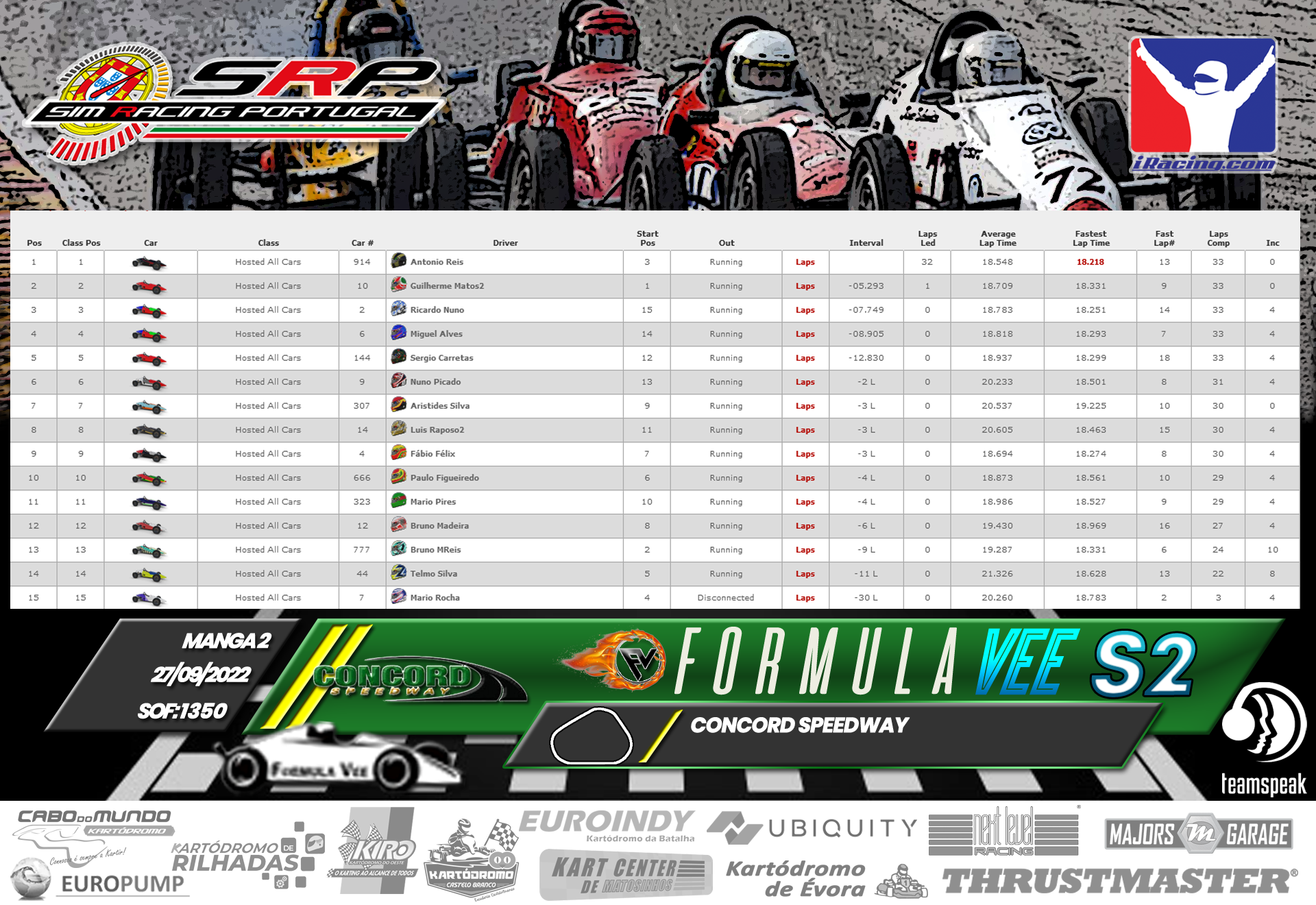 [Image: RaceResults2022-Vee2-1.png]