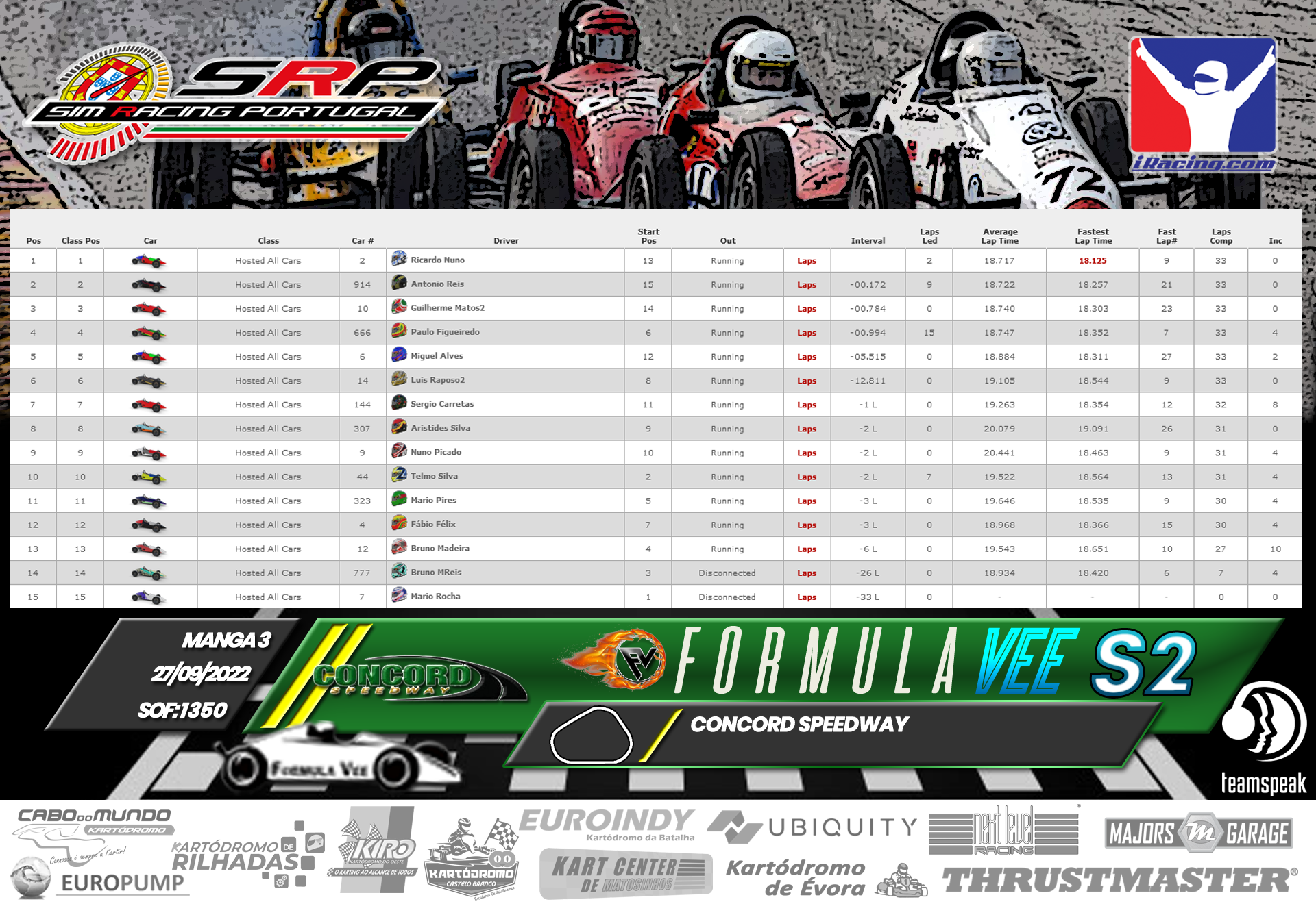 [Image: RaceResults2022-Vee3-1.png]