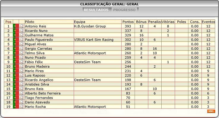 [Image: ClassificacaoGeral-1.png]