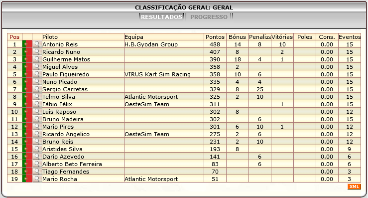 [Image: ClassificacaoGeral-3.png]