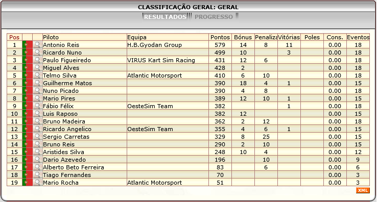 [Image: ClassificacaoGeral-5.png]