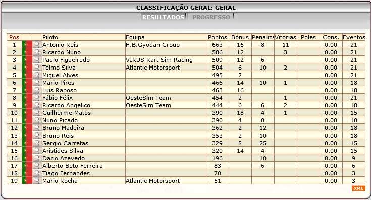 [Image: ClassificacaoGeral-7.png]