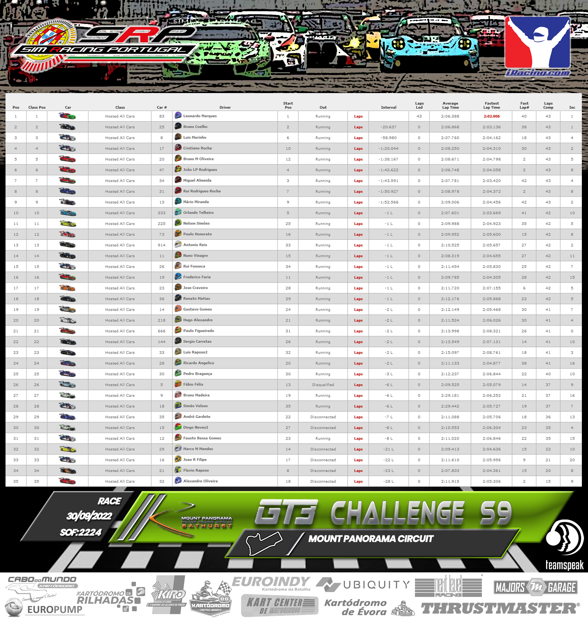 [Image: RaceResults2022-GT3-2.png]
