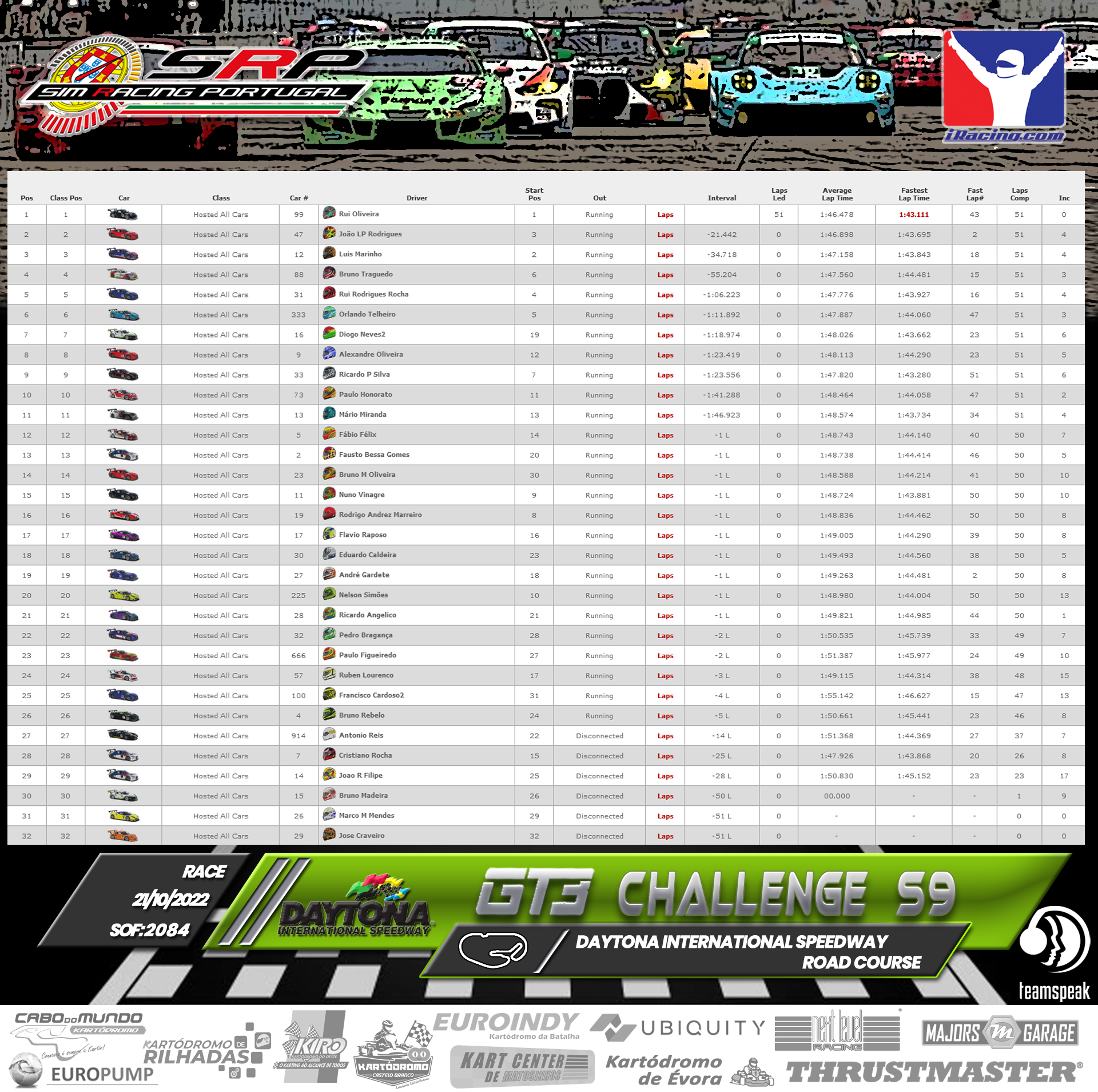 [Image: RaceResults2022-GT3-3.png]