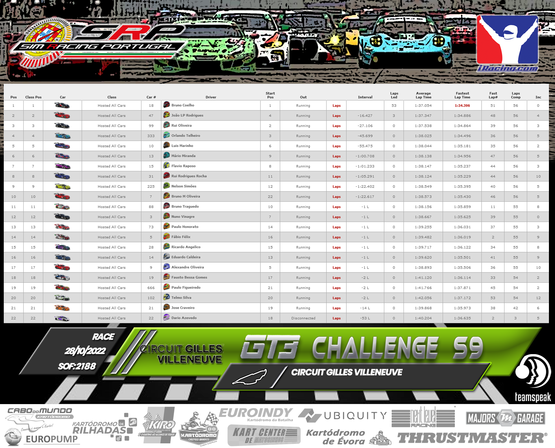 [Image: RaceResults2022-GT3-4.png]