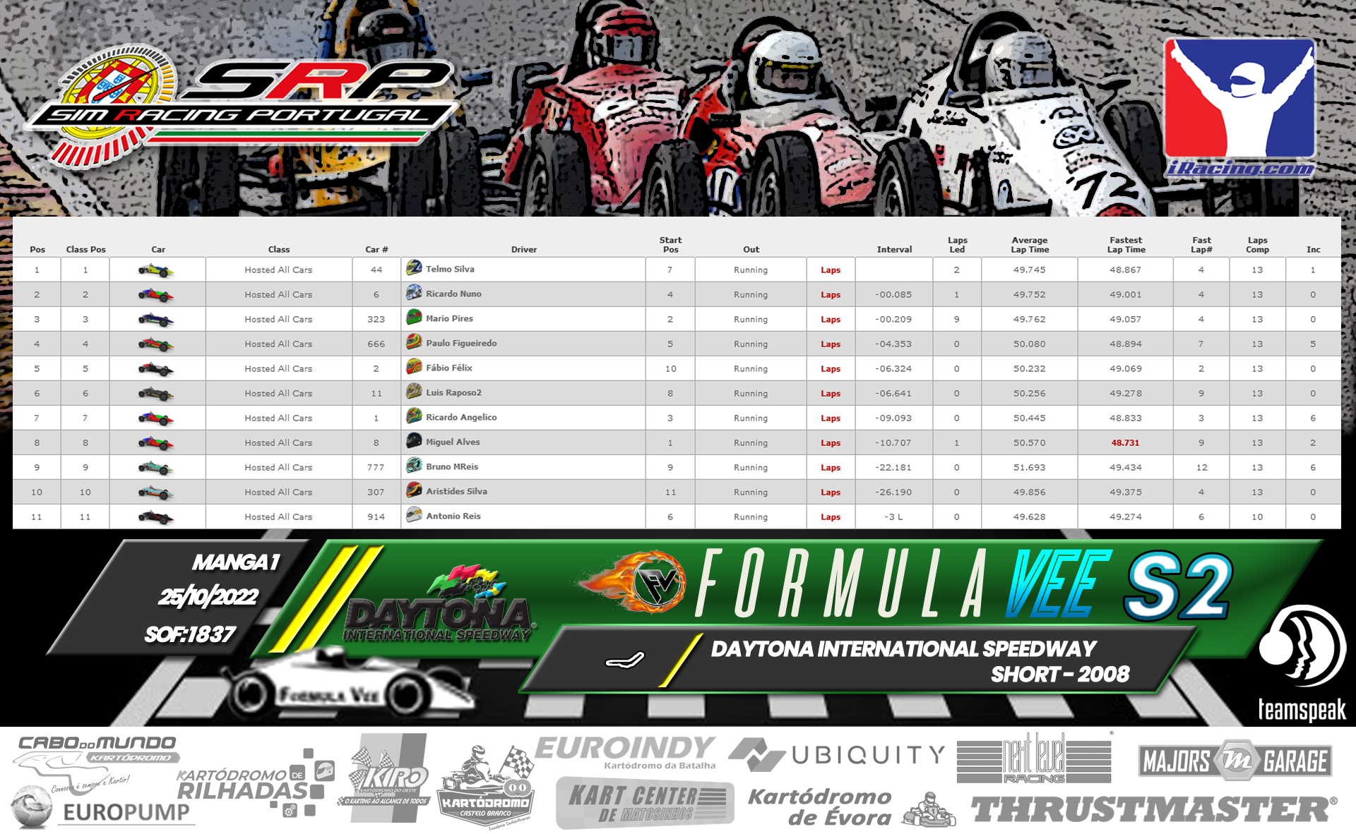 [Image: RaceResults2022-Vee-1-1.png]