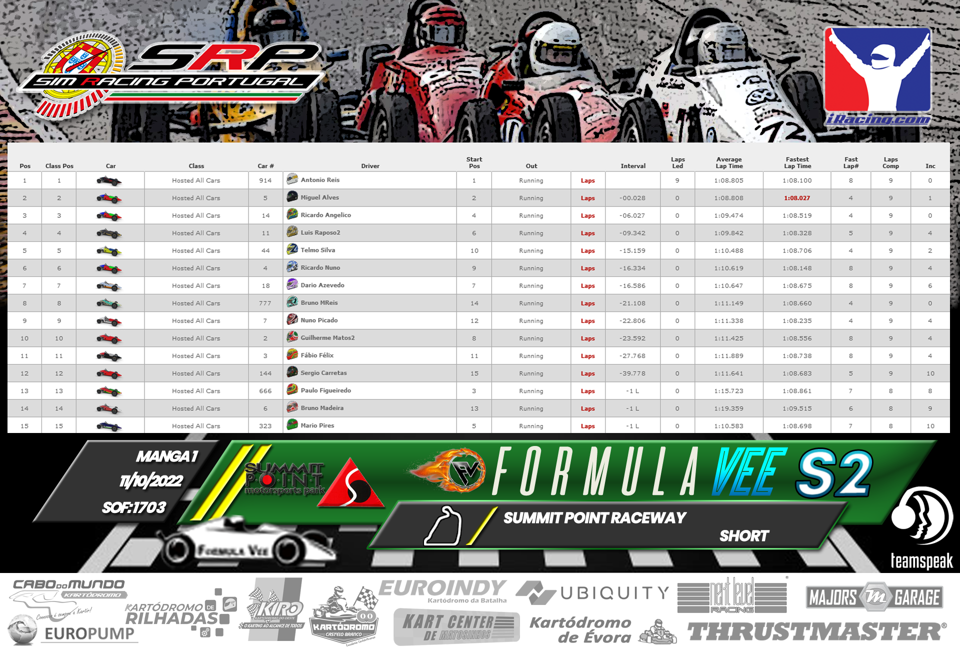 [Image: RaceResults2022-Vee-1.png]