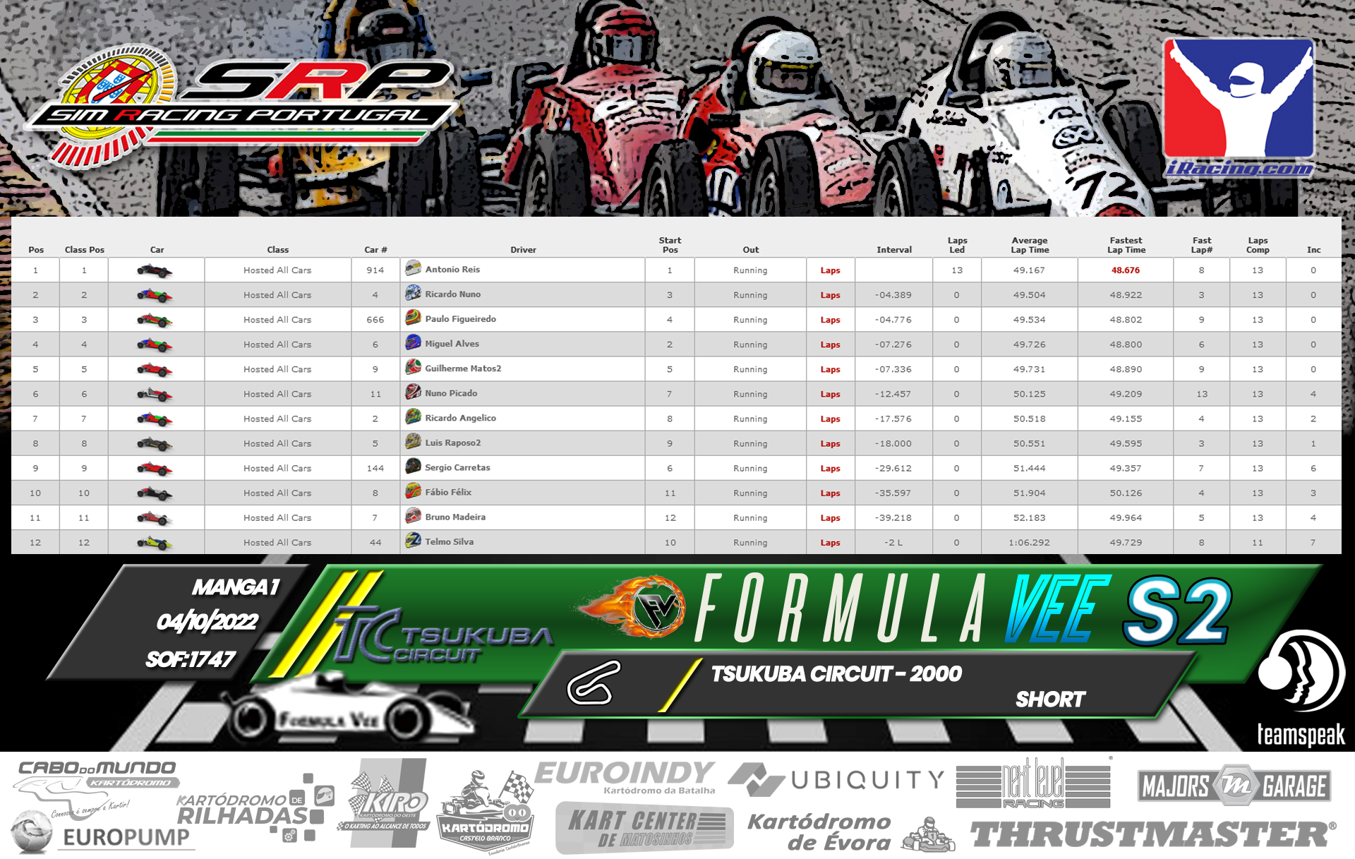 [Image: RaceResults2022-Vee1.png]