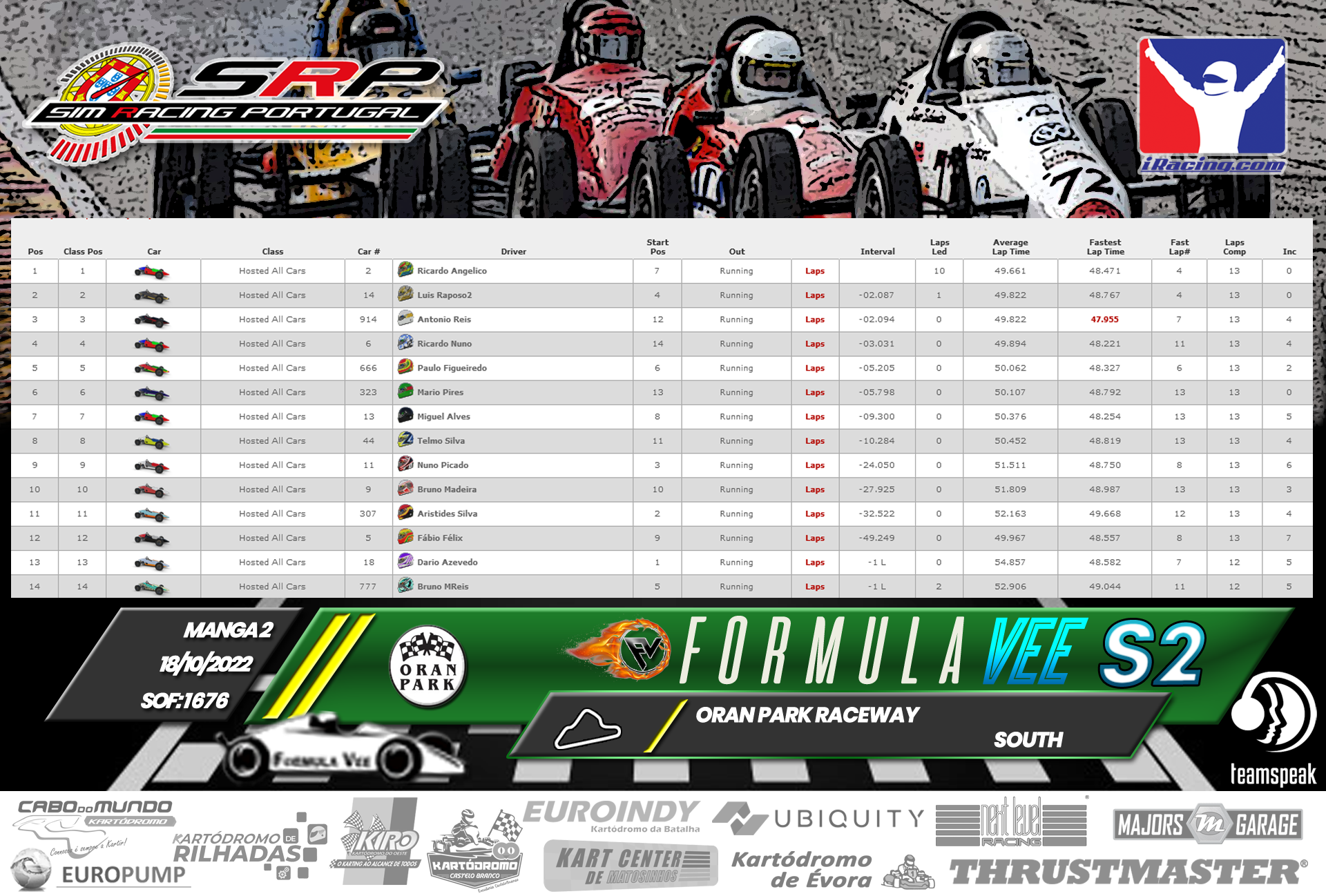 [Image: RaceResults2022-Vee2-1.png]
