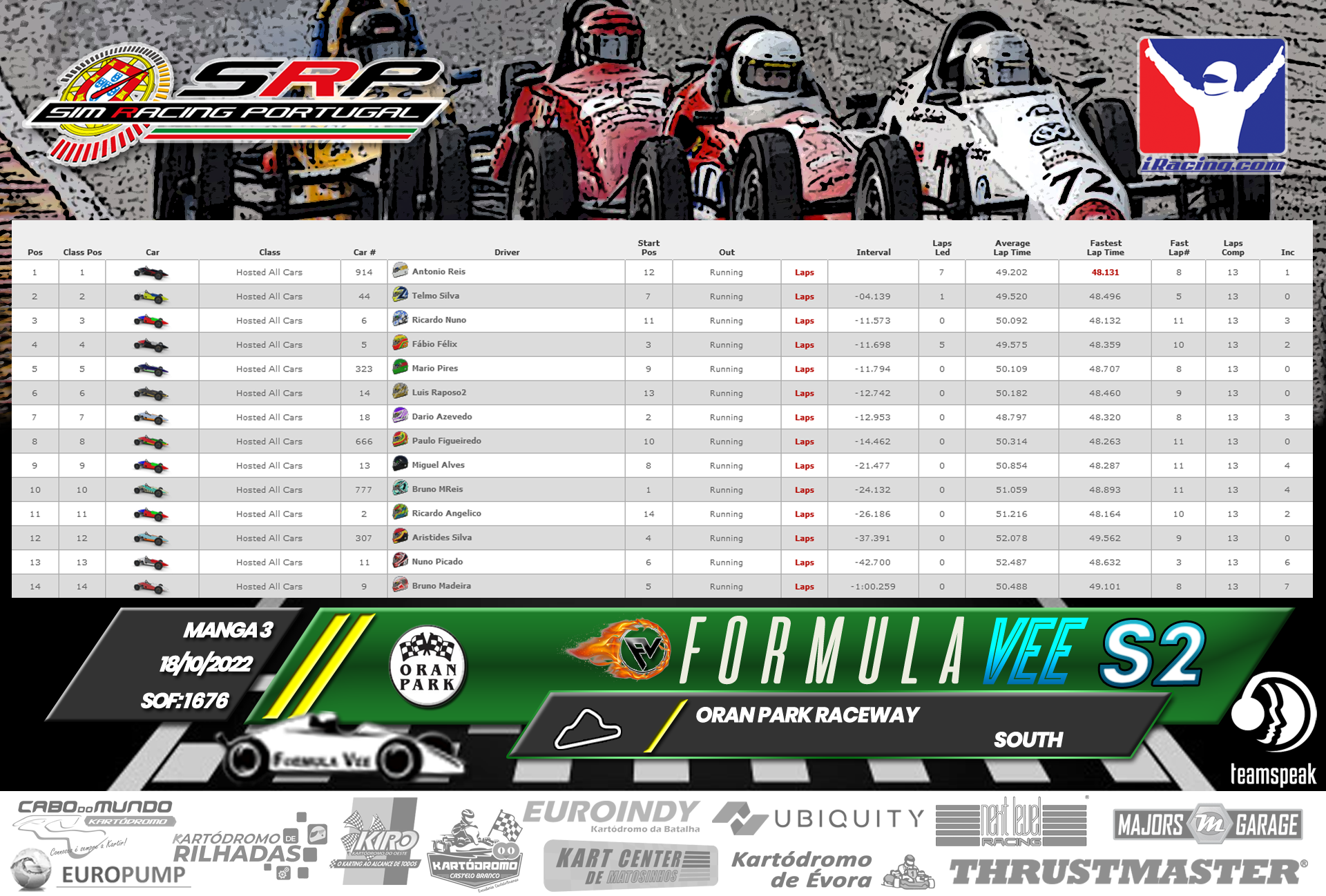 [Image: RaceResults2022-Vee3-1.png]