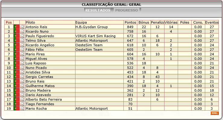 [Image: ClassificacaoGeral-3.png]