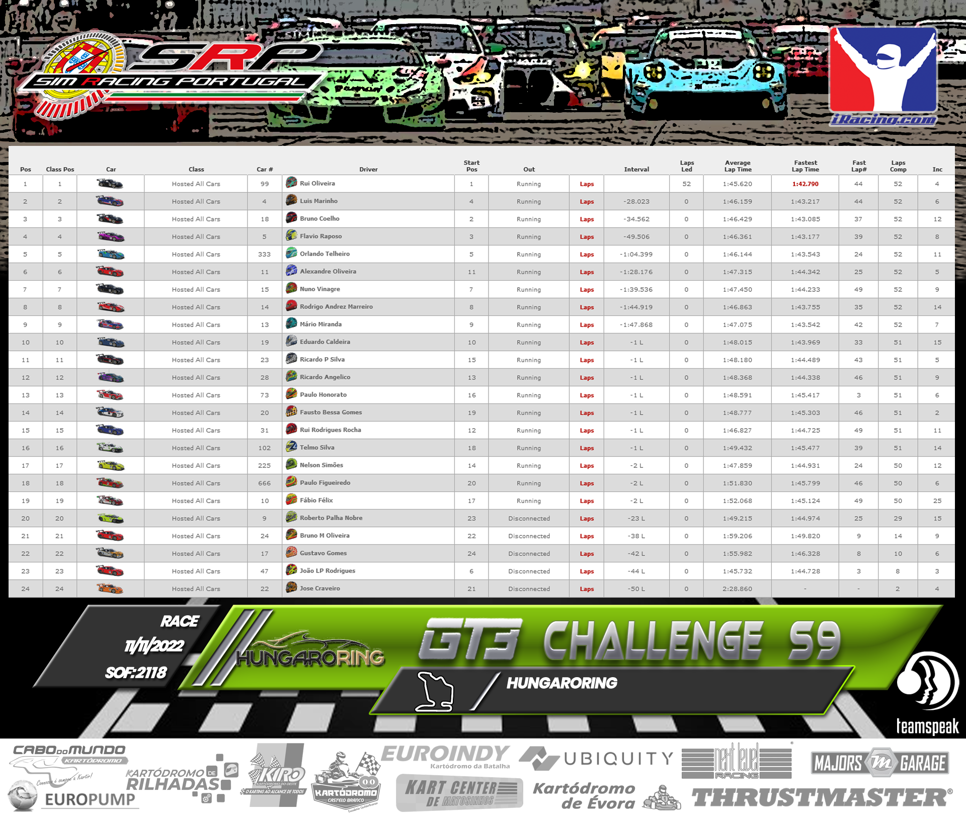 [Image: RaceResults2022-GT3-1.png]
