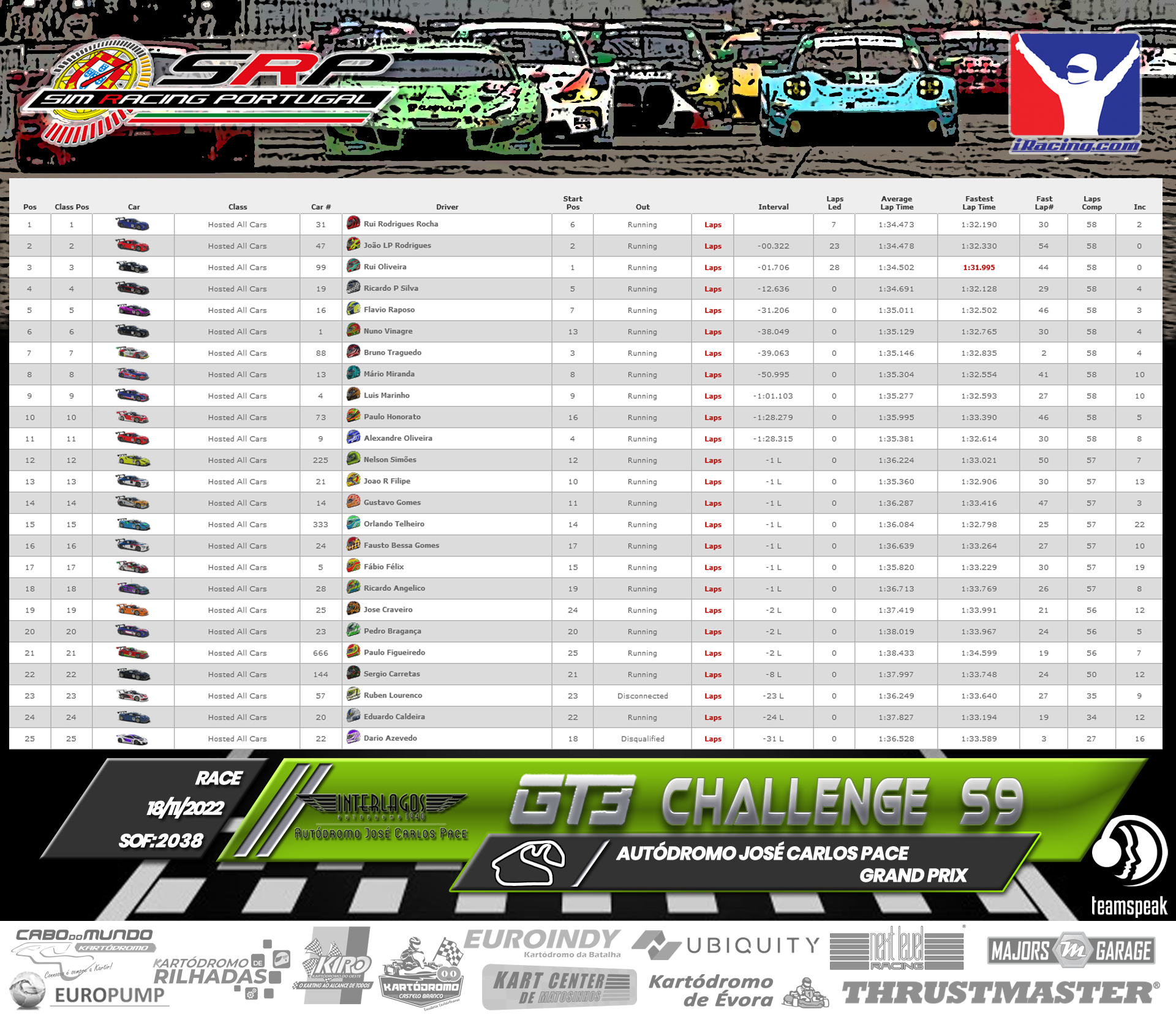 [Image: RaceResults2022-GT3-2.png]