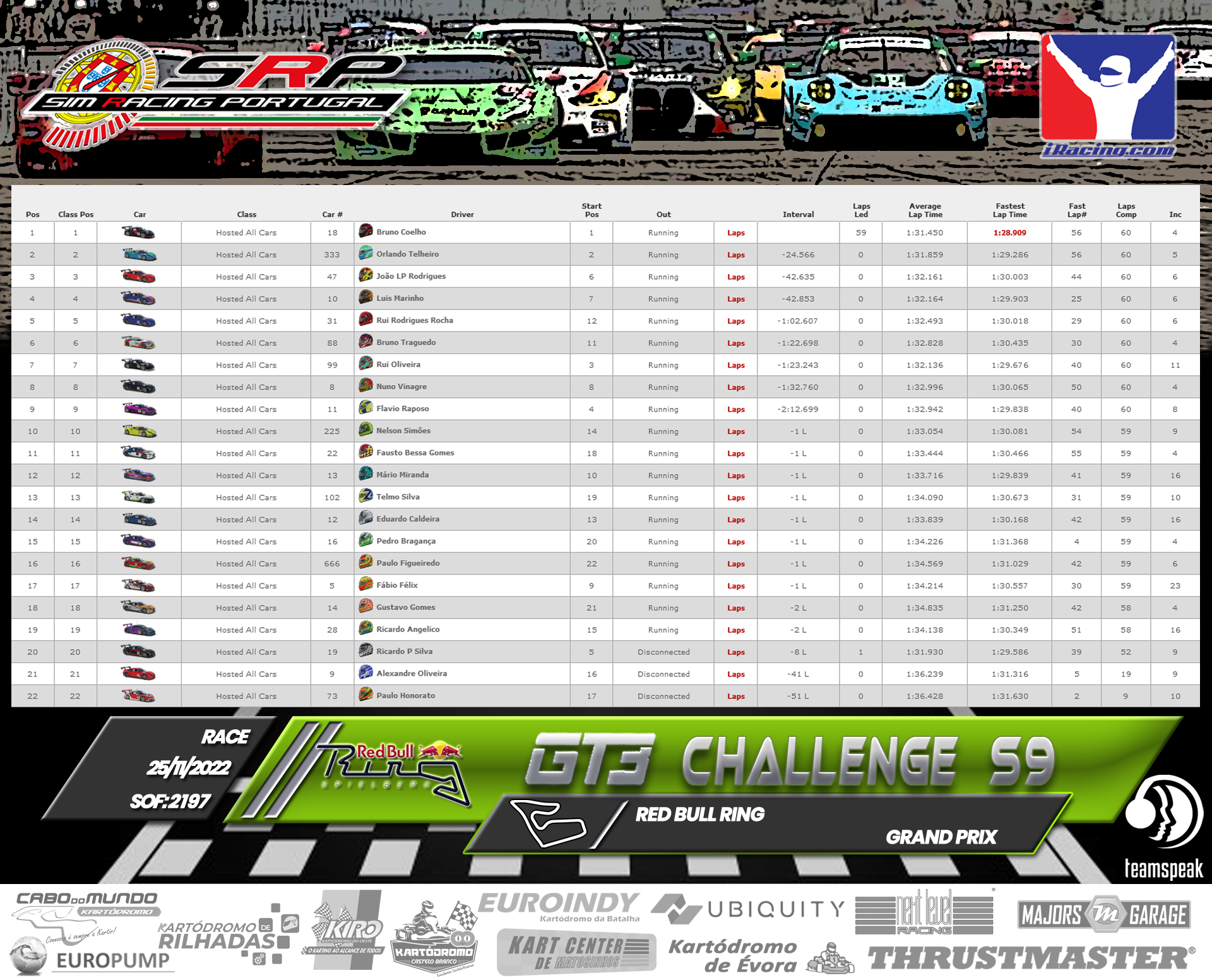 [Image: RaceResults2022-GT3-3.png]