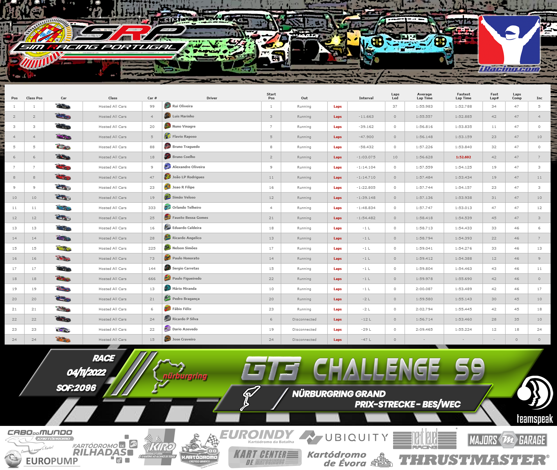 [Image: RaceResults2022-GT3.png]