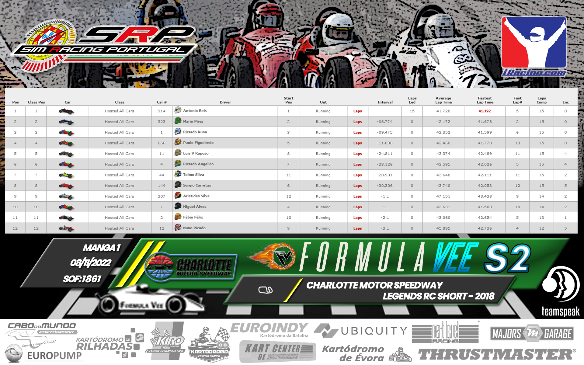 [Image: RaceResults2022-Vee-1.png]