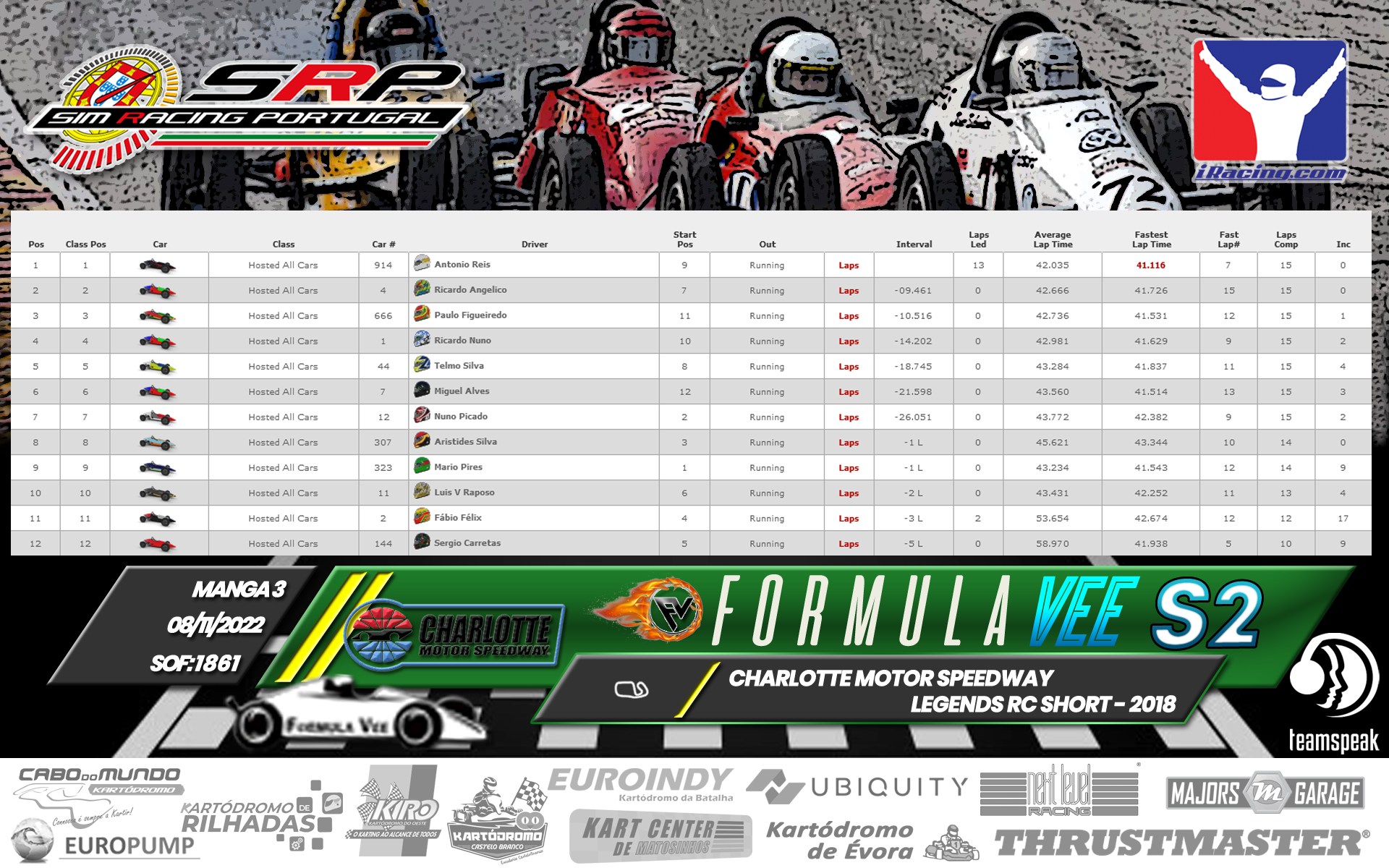 [Image: RaceResults2022-Vee-3.png]