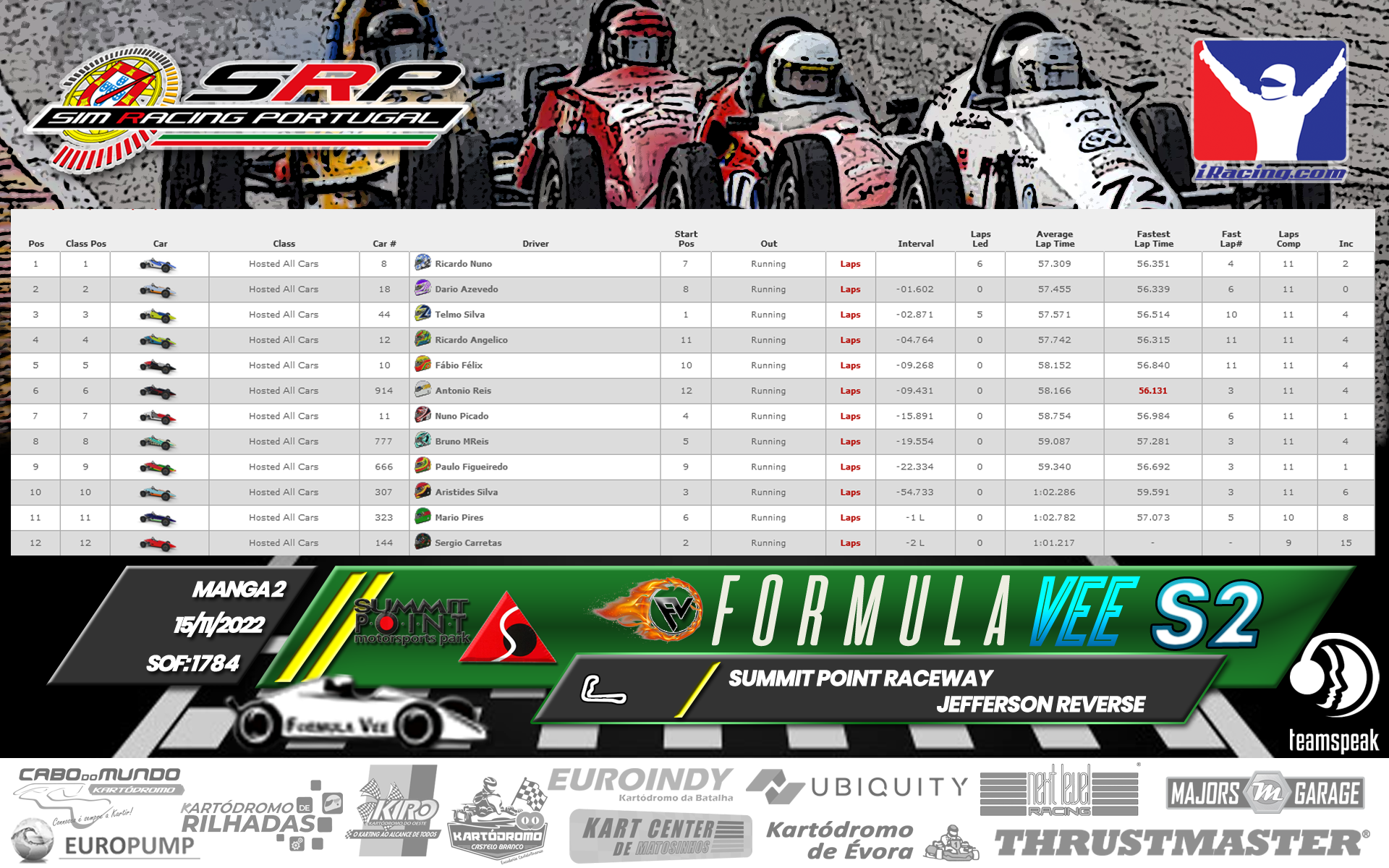 [Image: RaceResults2022-Vee2.png]