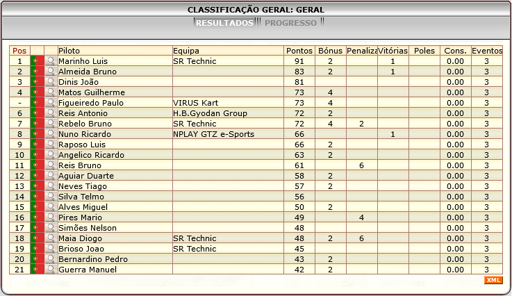 [Image: ClassificacaoGeral-1.png]