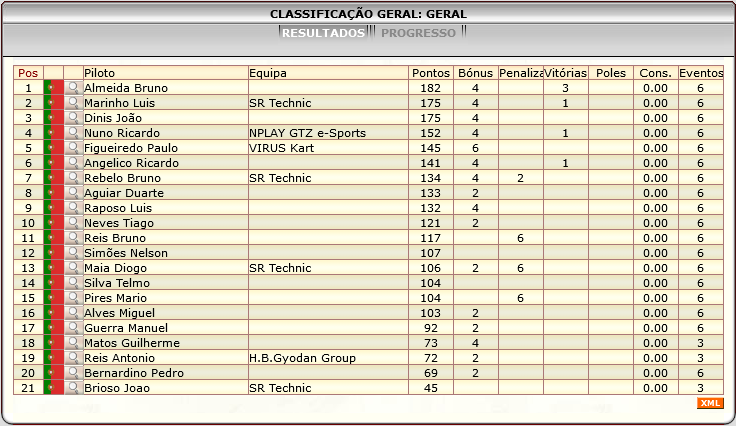 [Image: ClassificacaoGeral-3.png]