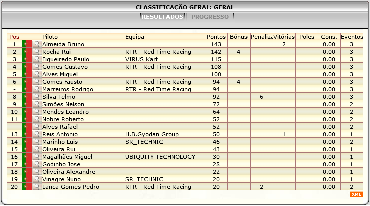 [Image: ClassificacaoGeral-4.png]