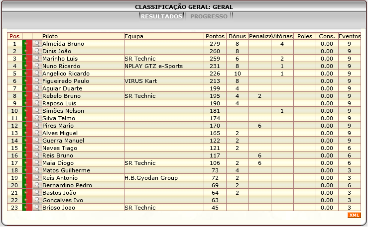 [Image: ClassificacaoGeral-5.png]