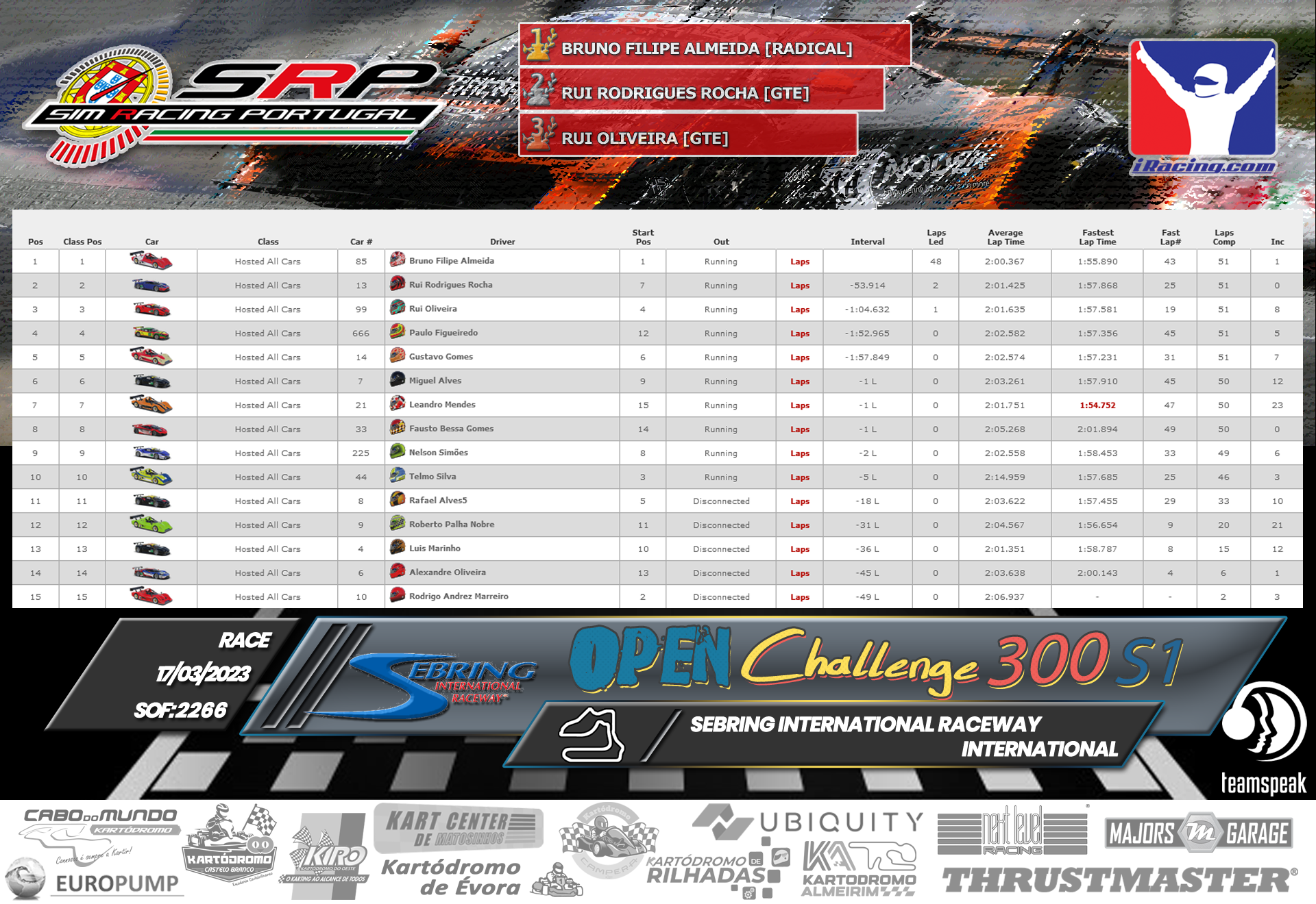 [Image: RaceResults-Open-1.png]
