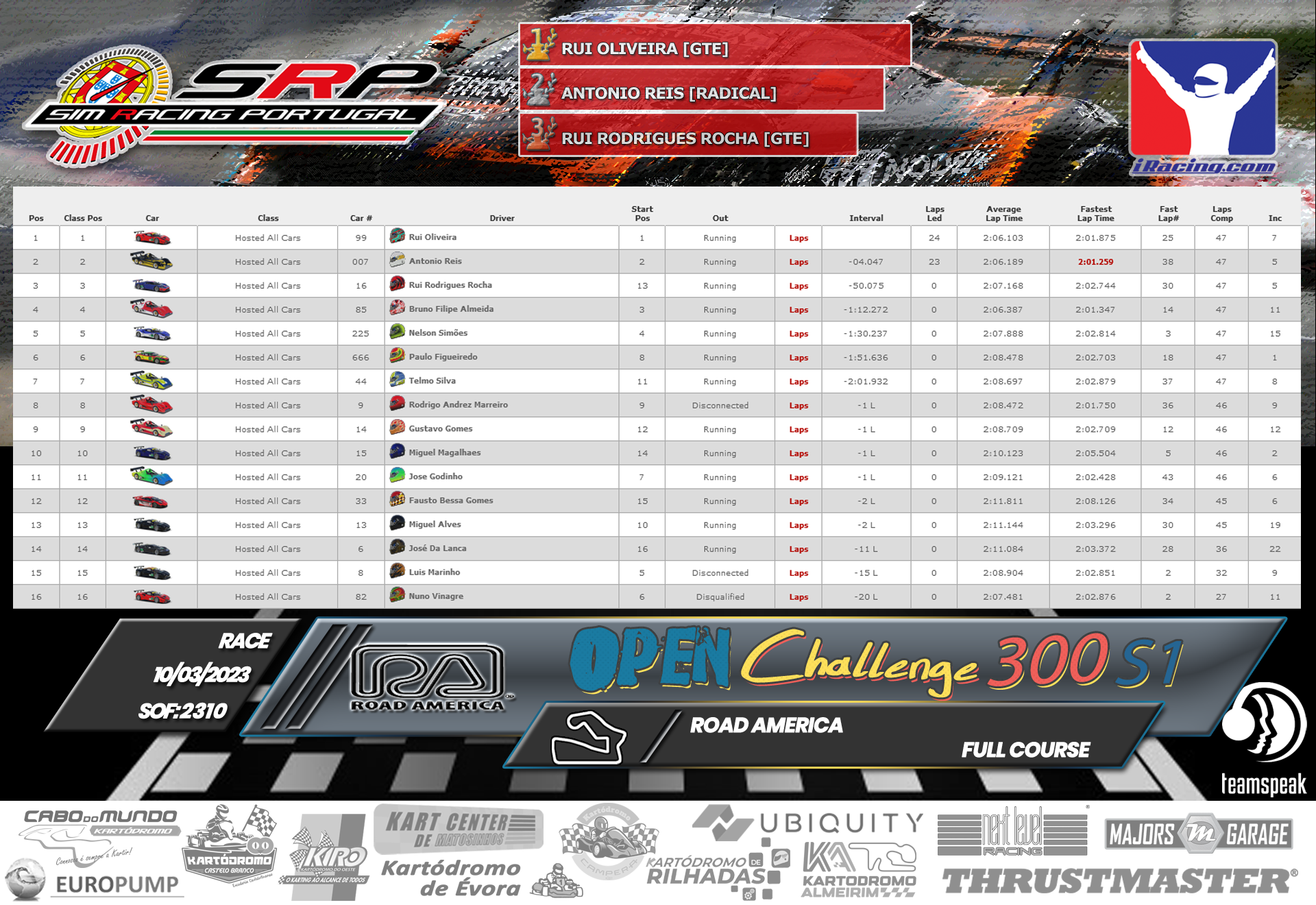 [Image: RaceResults-Open.png]