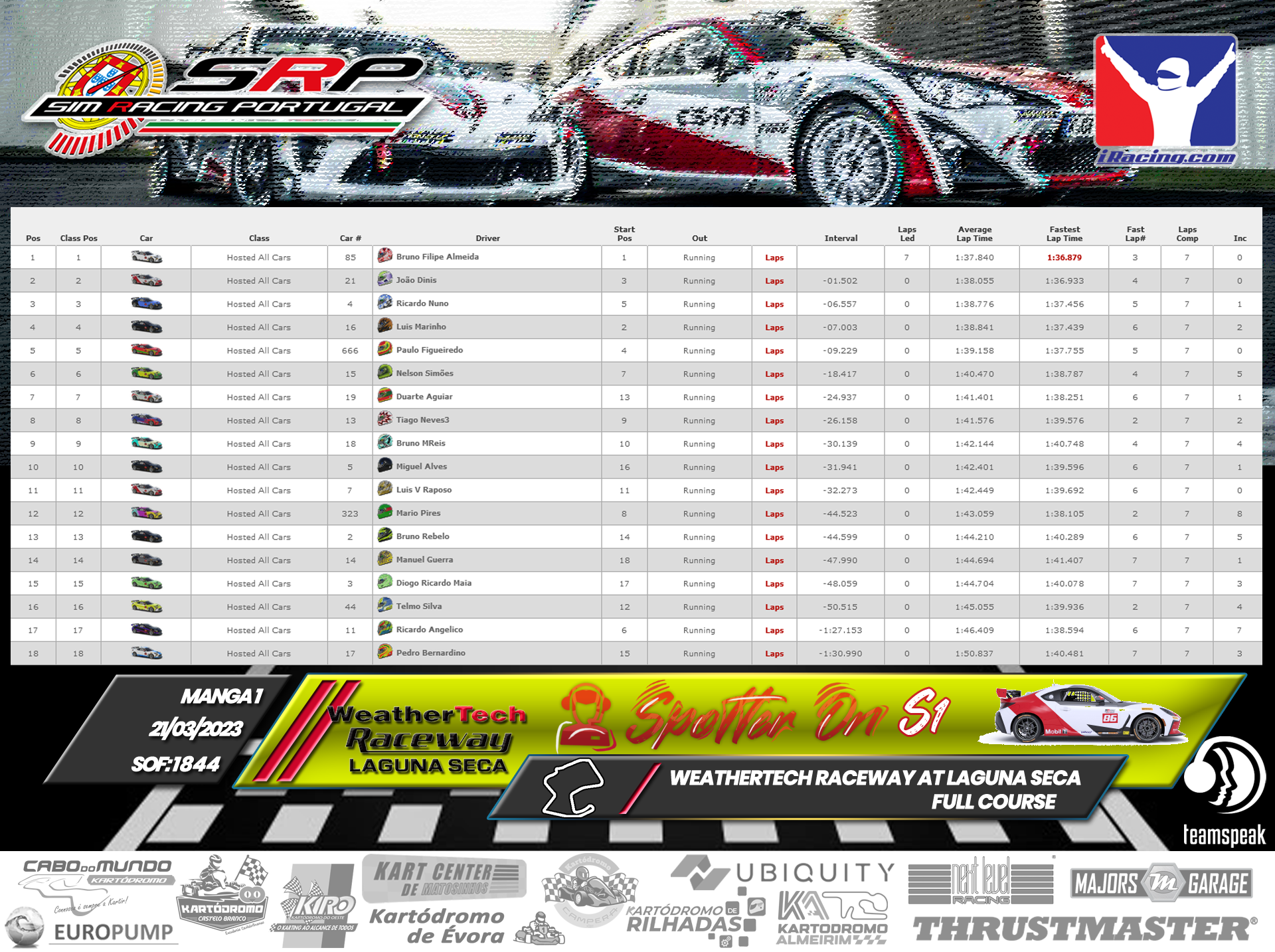 [Image: RaceResults-SpotterOn-1.png]