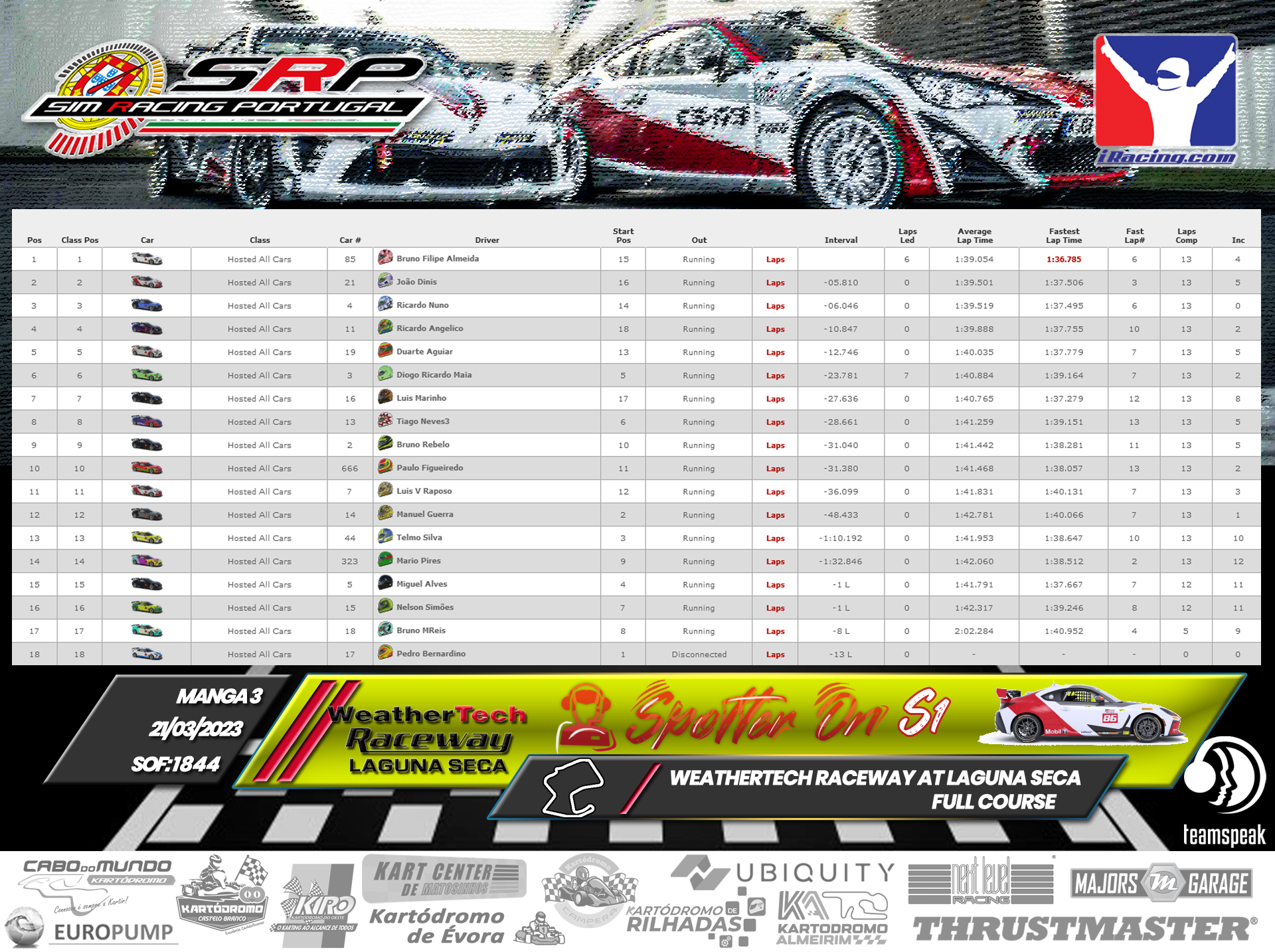 [Image: RaceResults-SpotterOn-3.png]