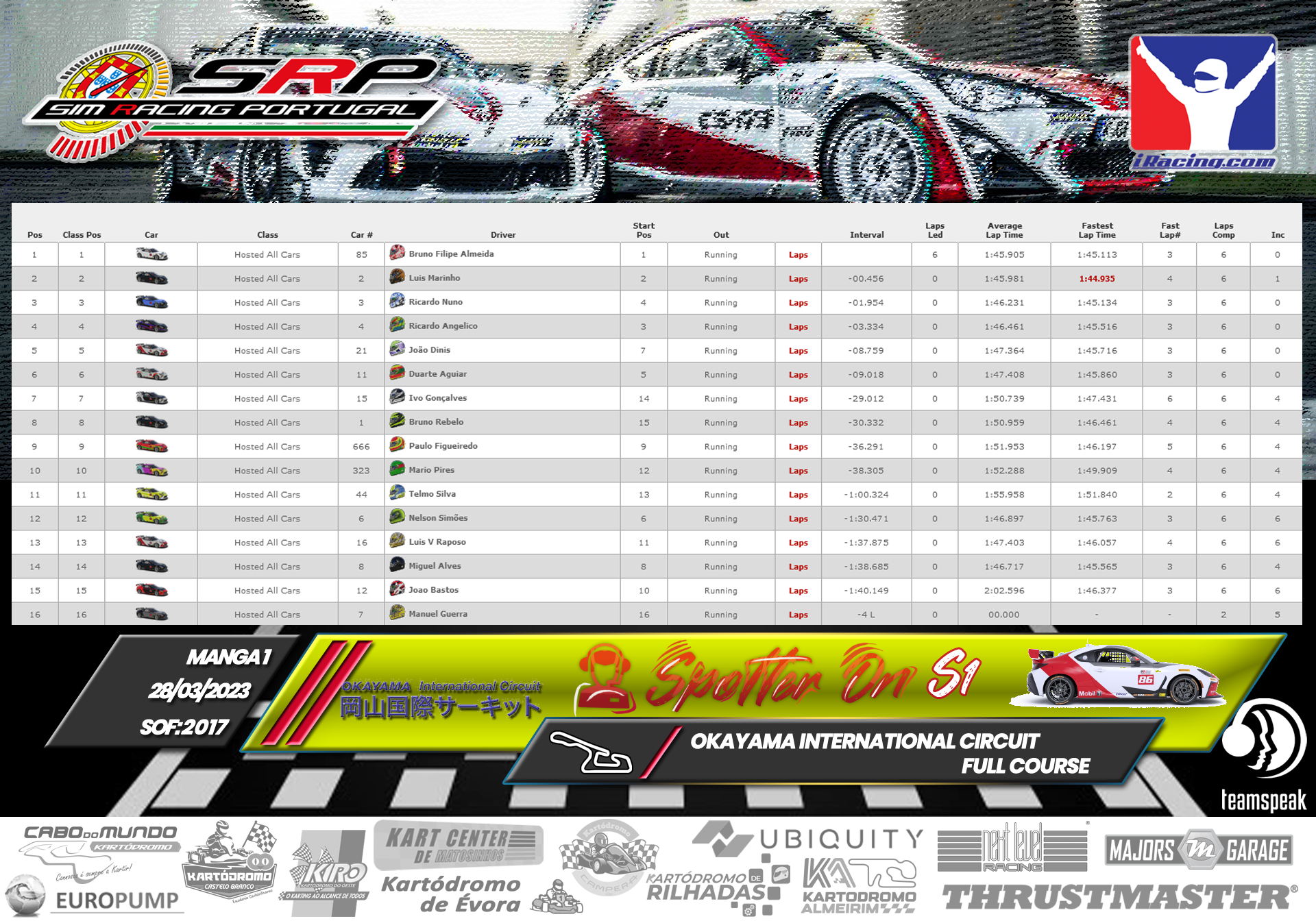 [Image: RaceResults-SpotterOn-M1-1.png]