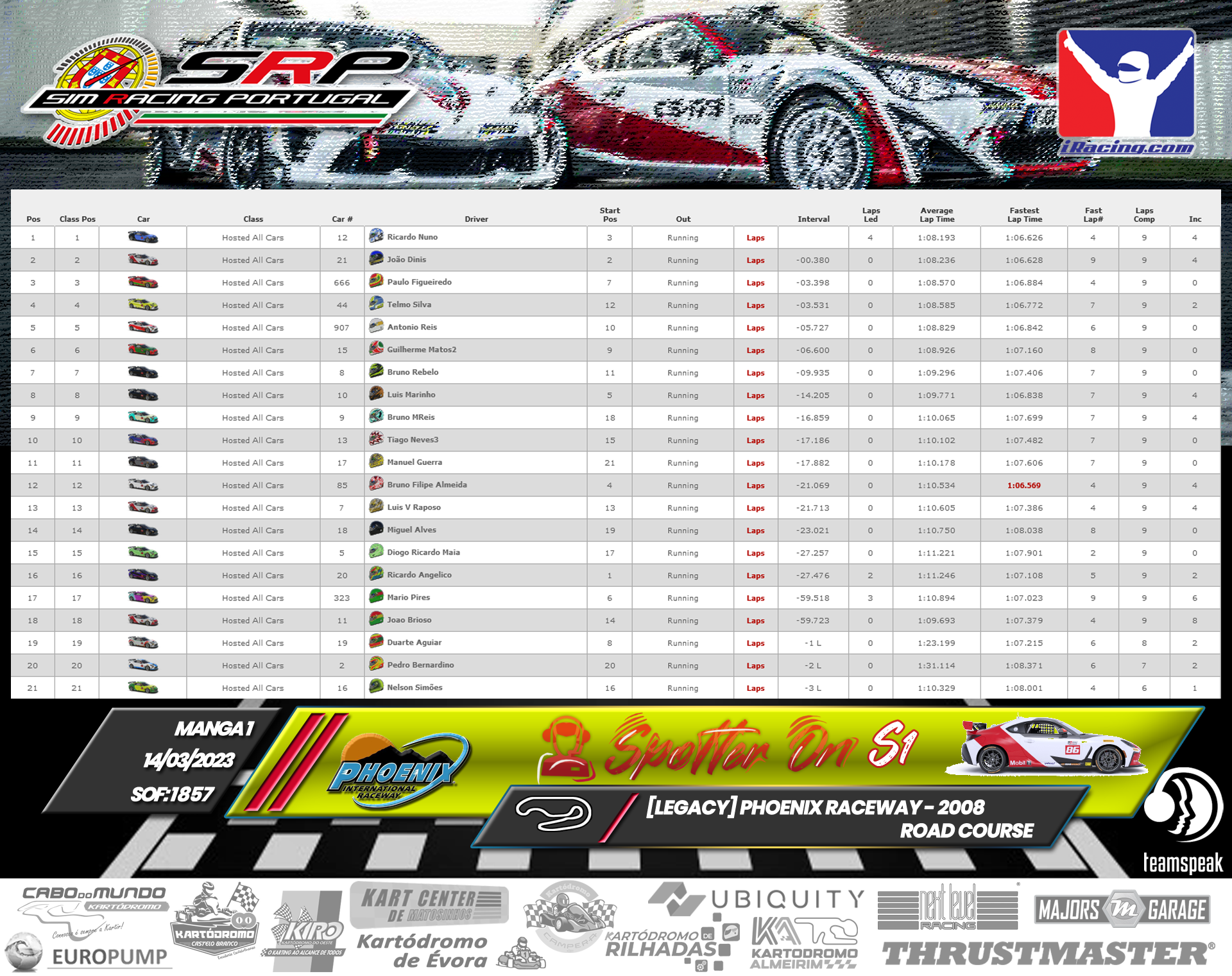 [Image: RaceResults-SpotterOn-M1.png]