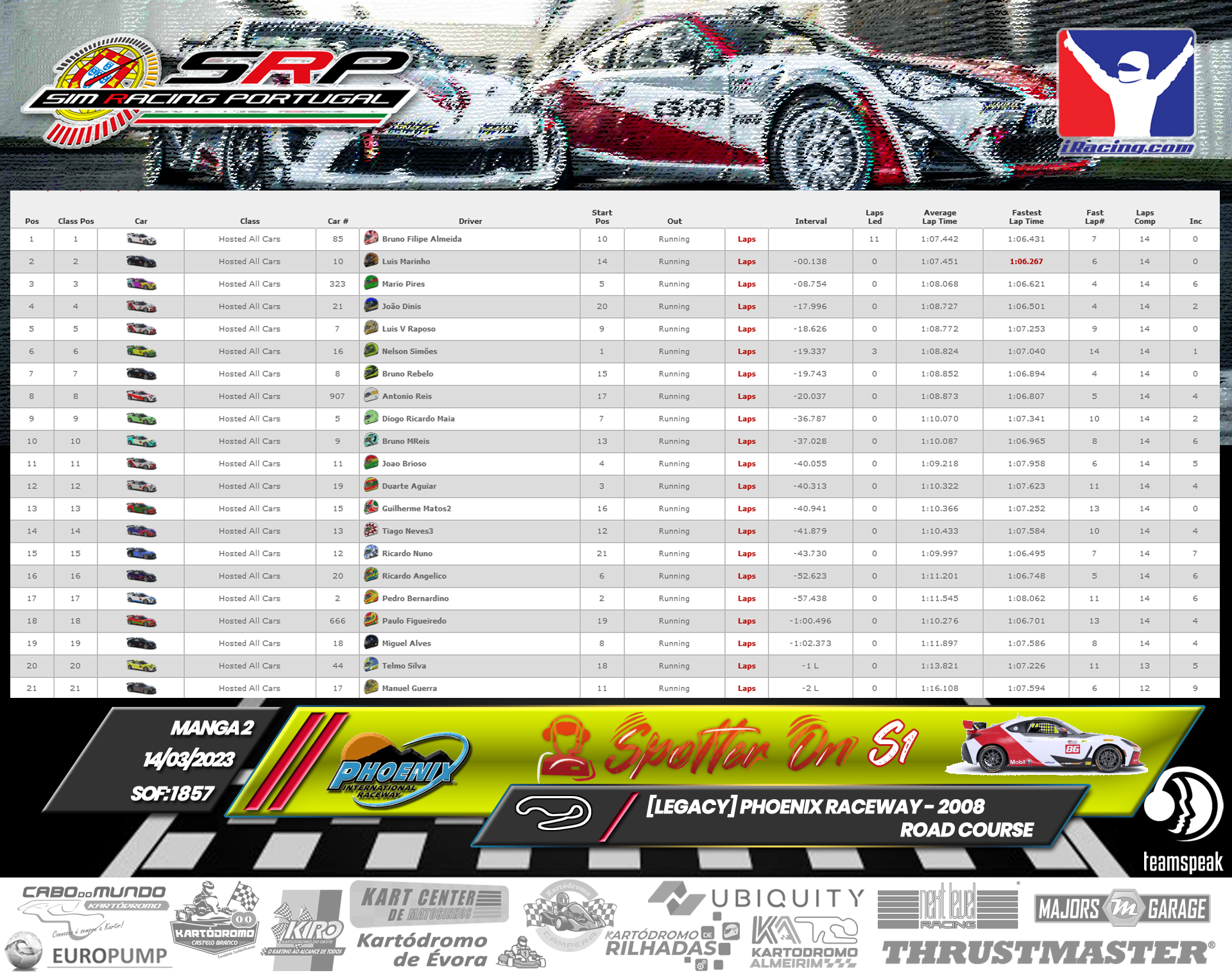 [Image: RaceResults-SpotterOn-M2.png]