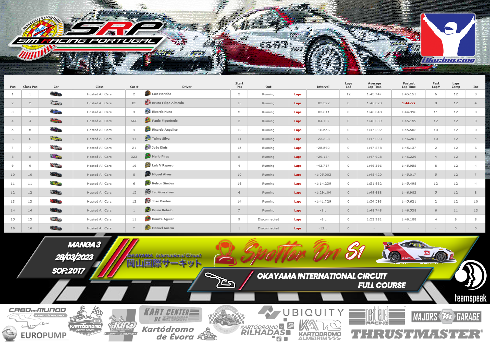 [Image: RaceResults-SpotterOn-M3-1.png]