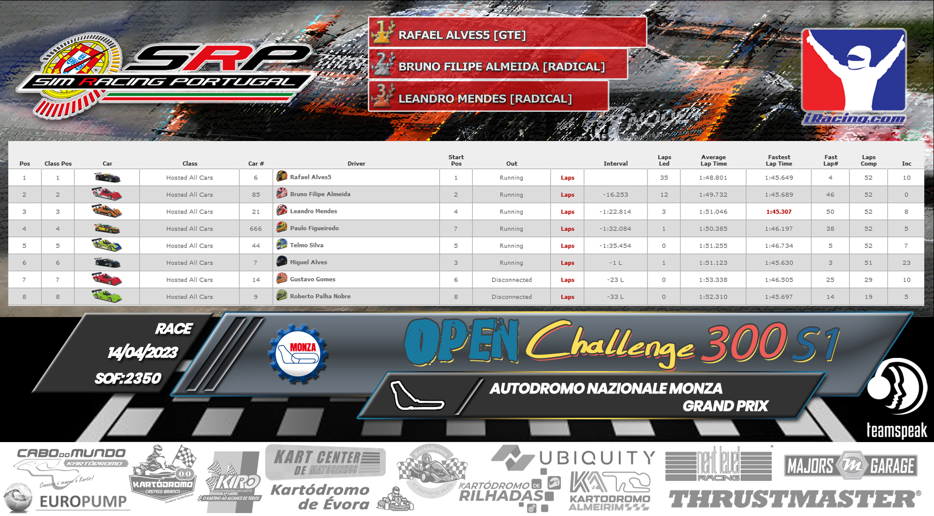 [Image: RaceResults-Open-1.png]